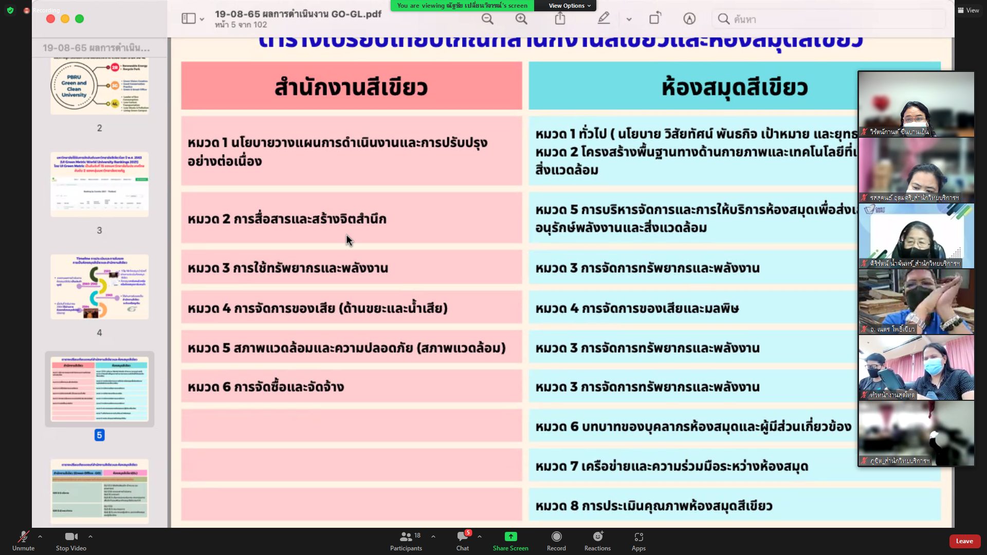 ประชุมวางแผนการดำเนินงานห้องสมุดสีเขียว Green Library