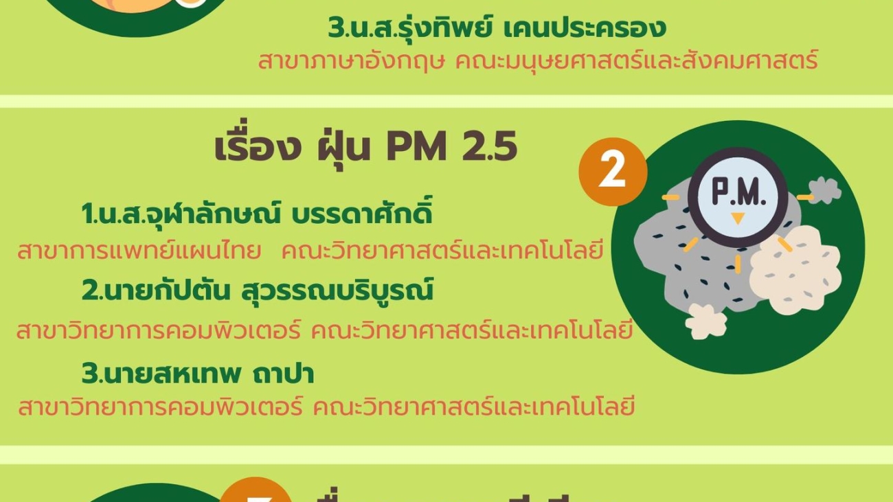 ประกาศรายชื่อผู้ที่ได้รับรางวัลจากการร่วมสนุกตอบคำถามจากบอร์ดกิจกรรม#greenlibrary