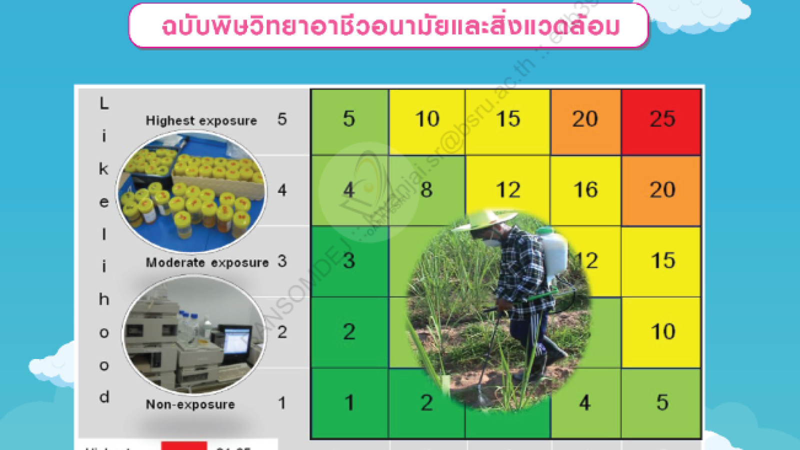 พิษวิทยาสาธารณสุข#greenlibaray