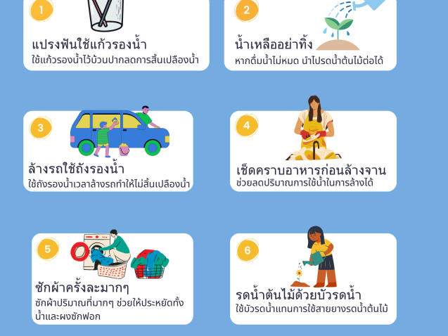 8 วิธีประหยัดน้ำ #greenlibrary #greenbsru