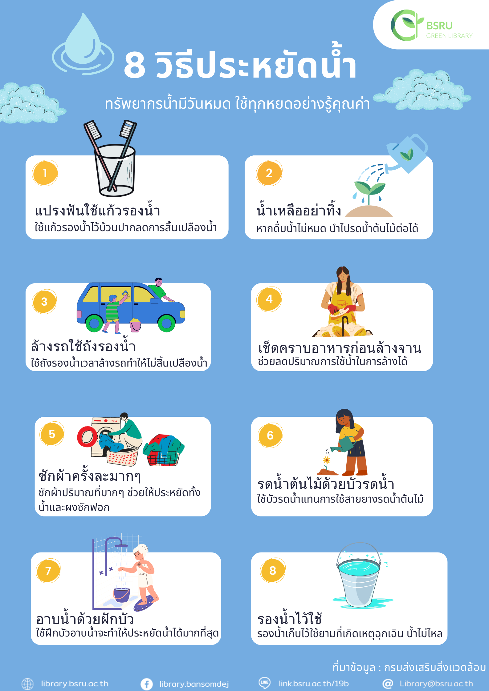 8 วิธีประหยัดน้ำ #greenlibrary #greenbsru