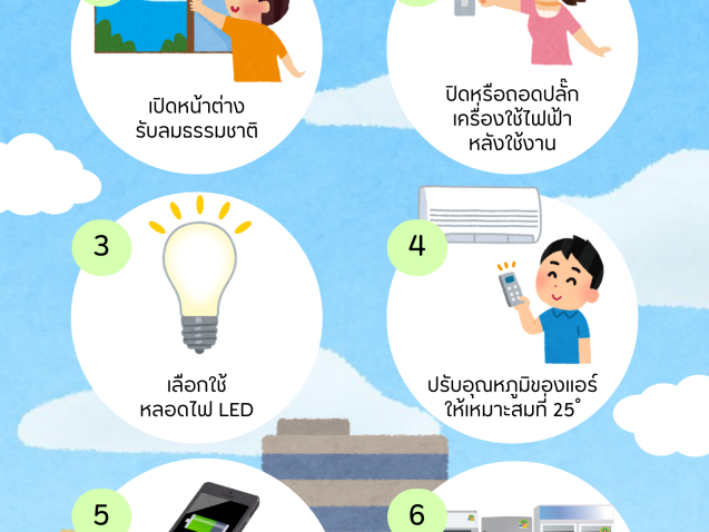 6 วิธี ประหยัดค่าไฟ#greenlibrary #greenbsru