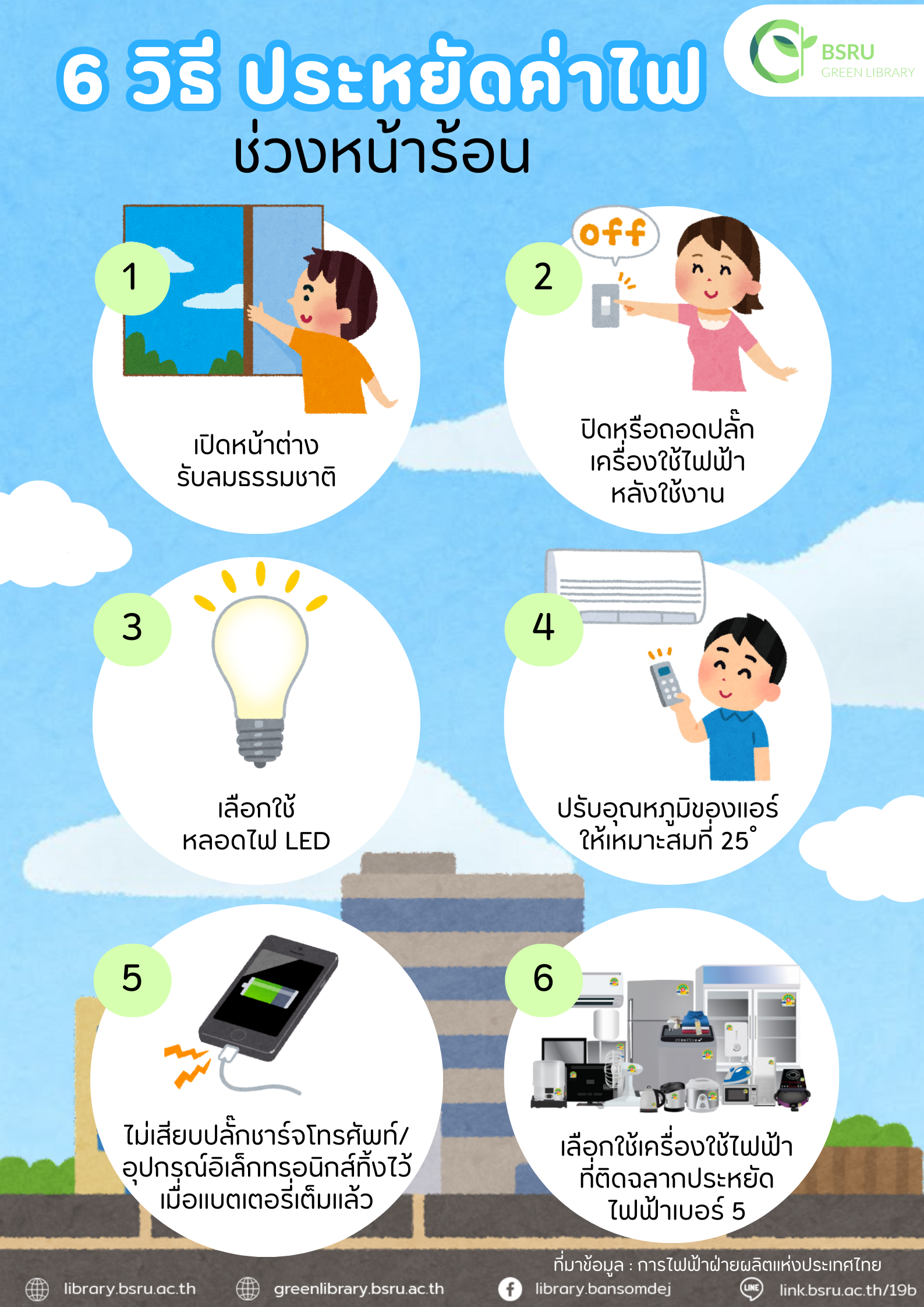 6 วิธี ประหยัดค่าไฟ#greenlibrary #greenbsru