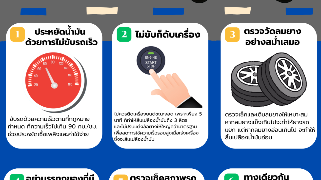 6 วิธี ประหยัดน้ำมัน ง่ายๆ#greenlibrary #greenbsru