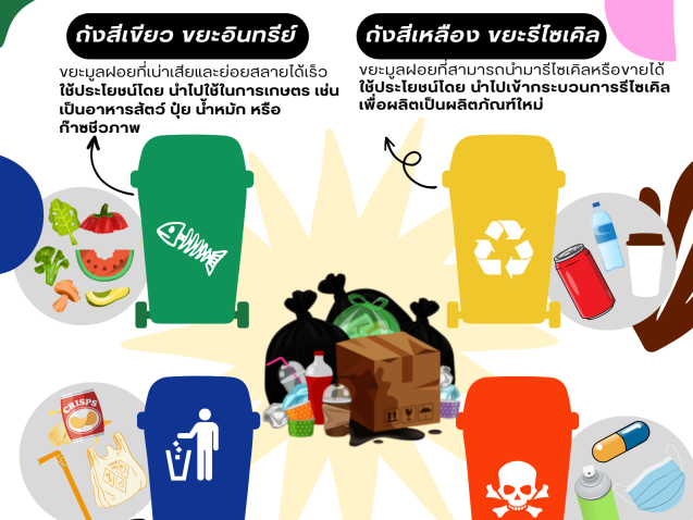 การจัดการขยะ#greenlibrary #greenbsru