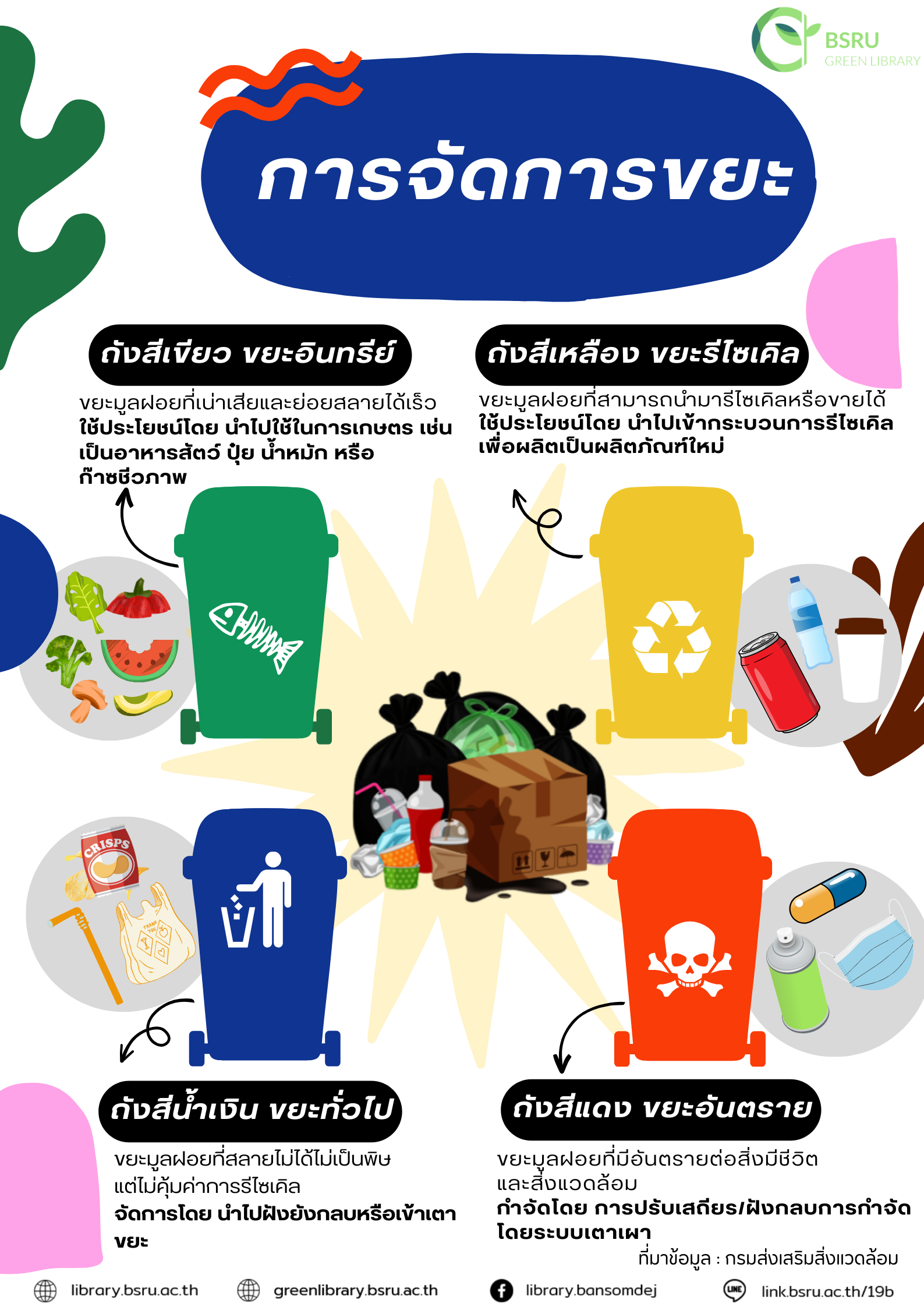 การจัดการขยะ#greenlibrary #greenbsru