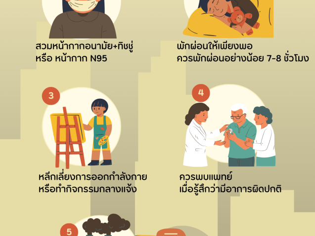 5 วิธีรับมือ ฝุ่น PM 2.5 #greenlibrary #greenbsru