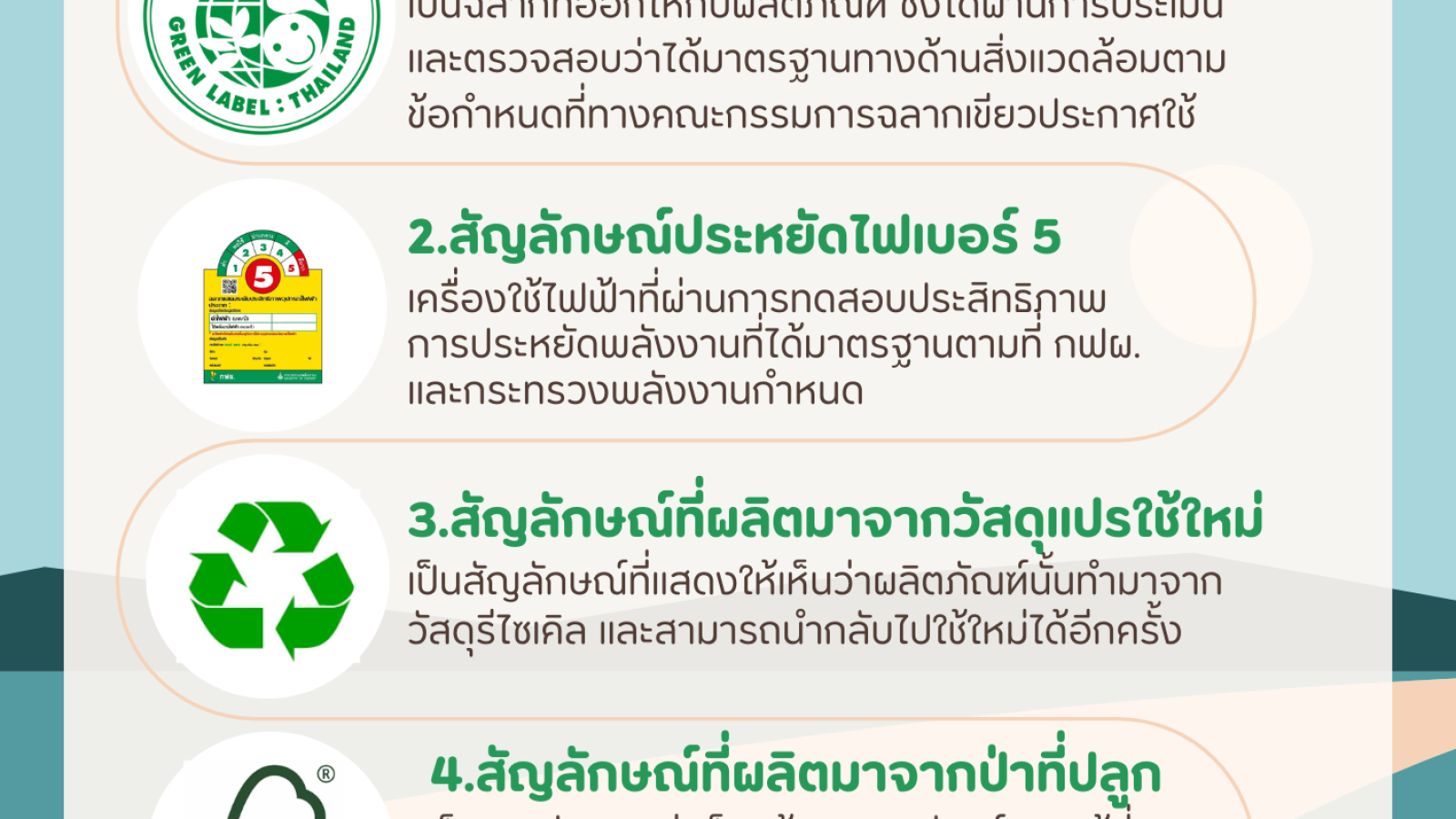 สื่อความรู้สิ่งแวดล้อม#greenlibrary #greenbsru