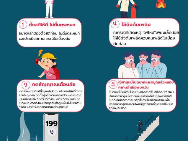 6 ข้อควรรู้ รอดได้ เมื่อเกิดเพลิงไหมั รับมือได้ทัน#greenlibrary #greenbsru