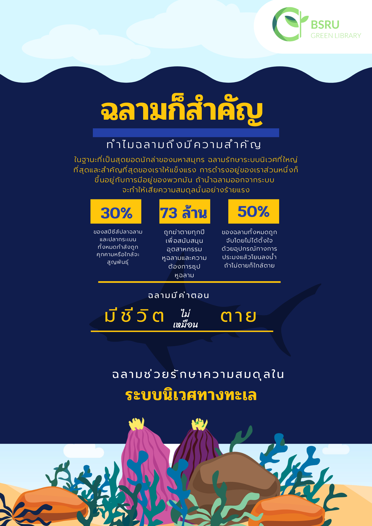 ฉลามก็สำคัญ#greenlibrary #greenbsru