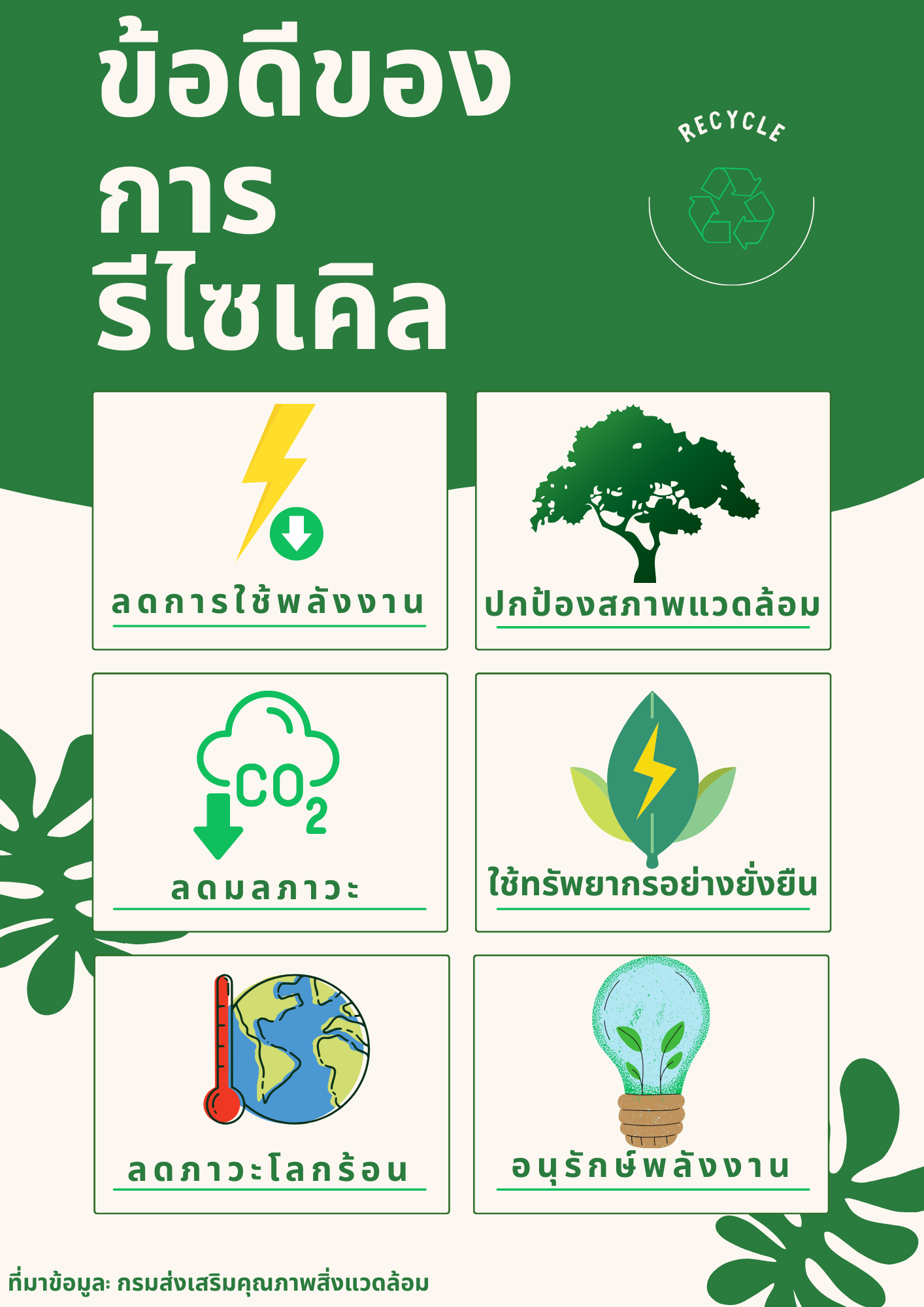 ข้อดีของการรีไซเคิล#greenlibrary #greenbsru