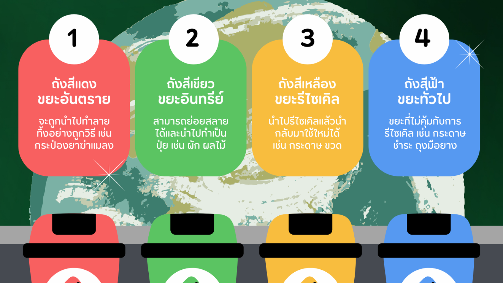 รีไซเคิล#greenlibrary #greenbsru