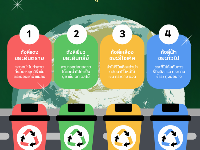 รีไซเคิล#greenlibrary #greenbsru