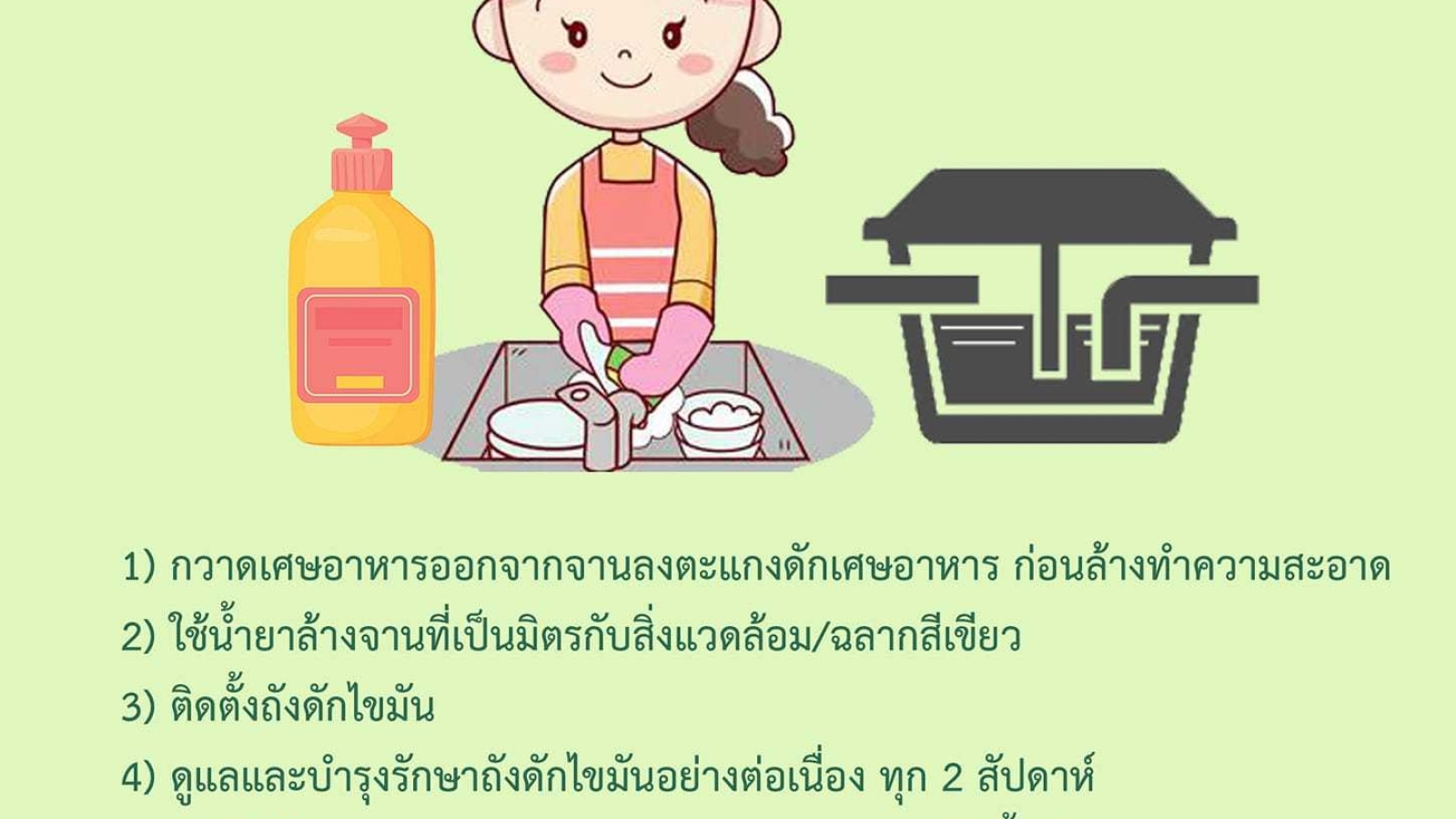 มาตรการการจัดการน้ำเสีย#greenlibaray