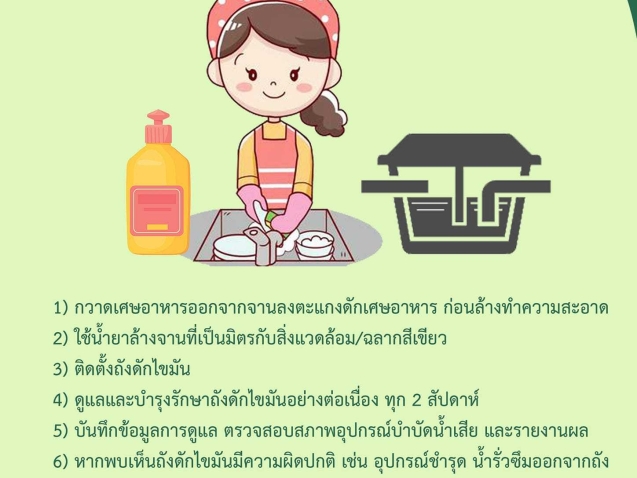 มาตรการการจัดการน้ำเสีย#greenlibaray