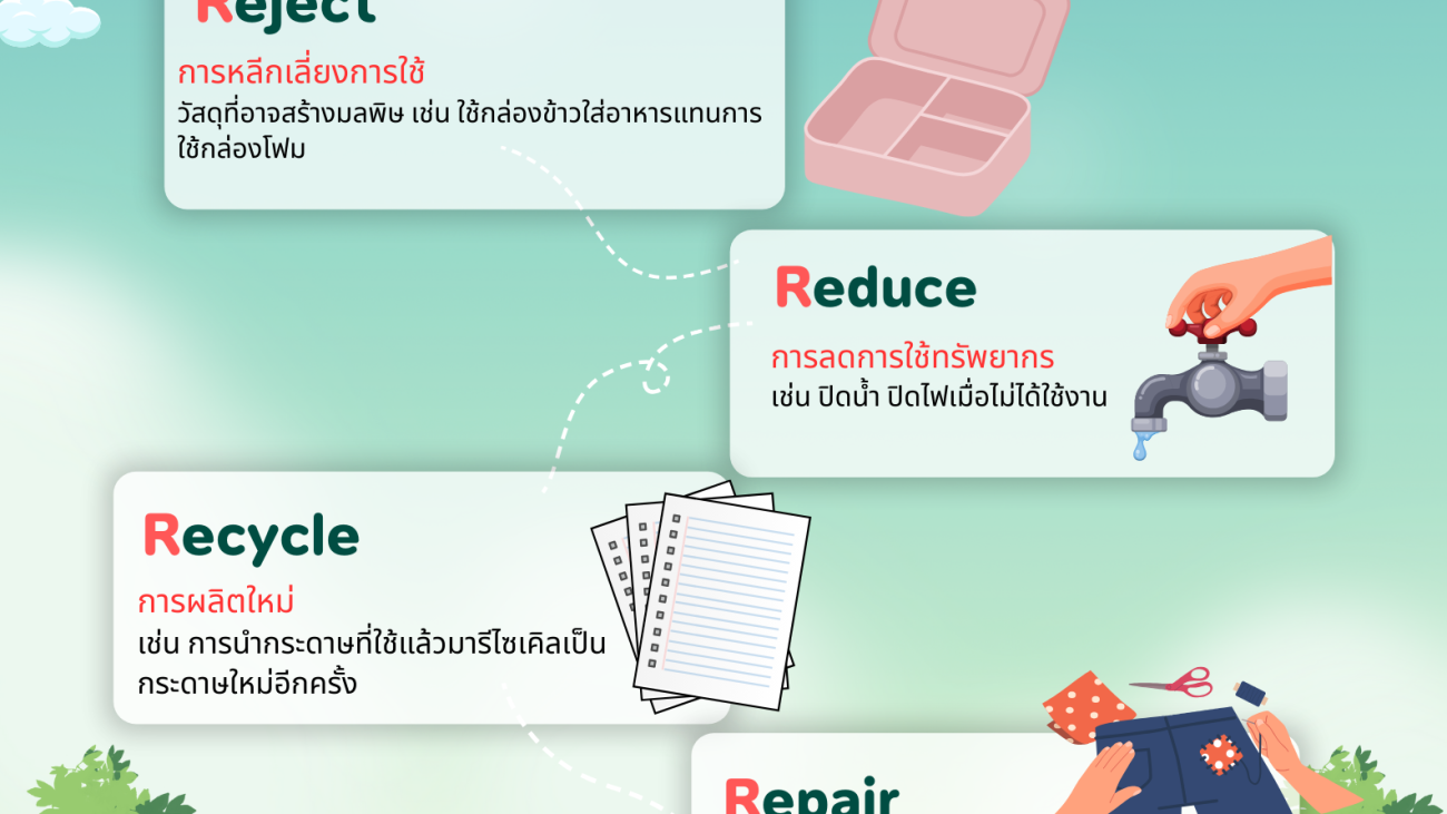 5Rอนุรักษ์ทรัพยากรธรรมชาติ#greenlibaray