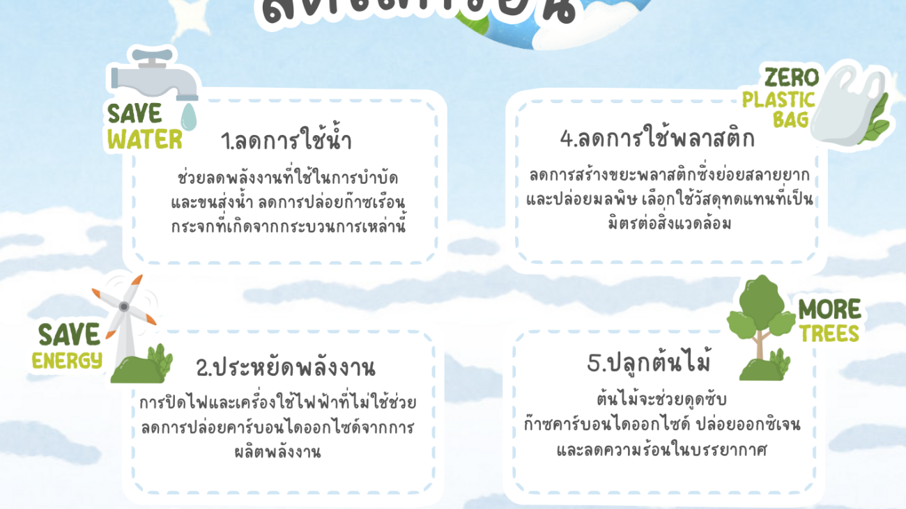 6 ไอเดีย ลดโลกร้อน โปสเตอร์#greenlibaray