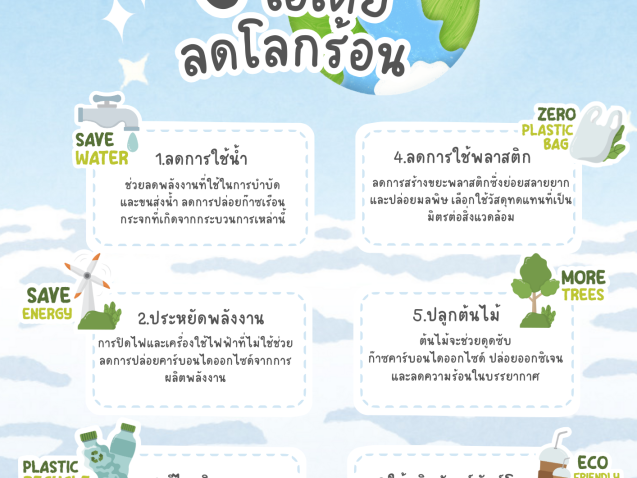 6 ไอเดีย ลดโลกร้อน โปสเตอร์#greenlibaray