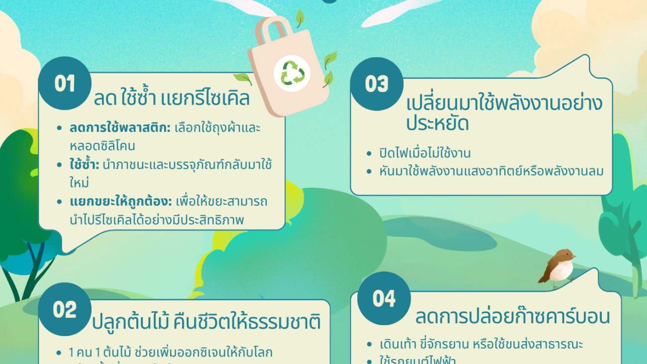 รักษ์โลกวันนี้ เพื่อวันพรุ่งนี้ที่ยั่งยืน#greenlibaray