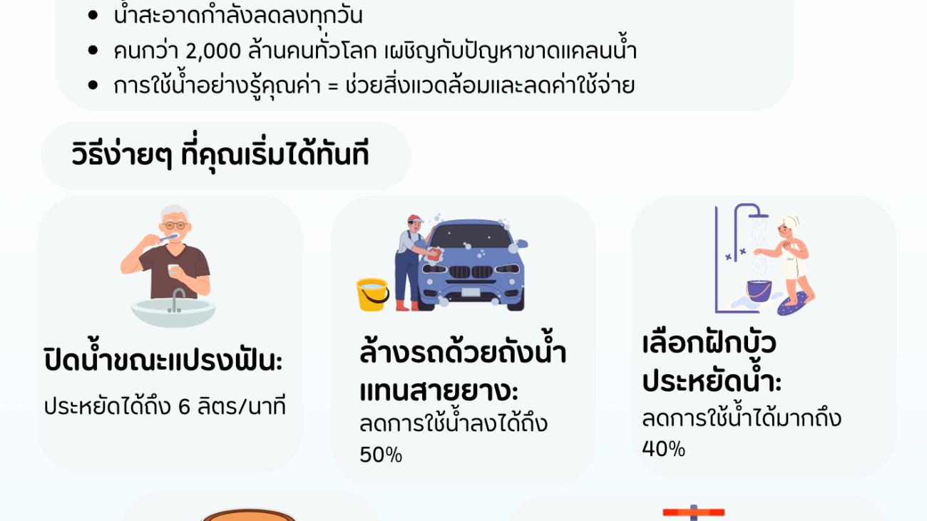 หยดน้ำของคุณ เปลี่ยนโลกได้#greenlibaray
