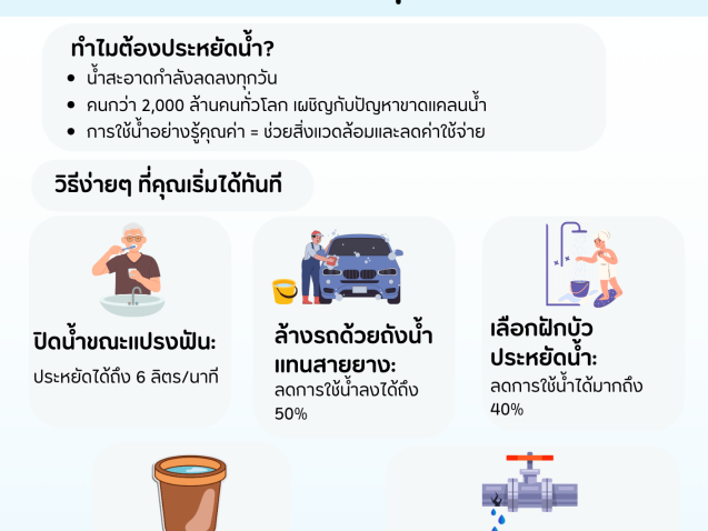 หยดน้ำของคุณ เปลี่ยนโลกได้#greenlibaray