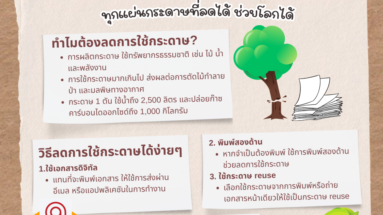 ลดการใช้กระดาษ รักษ์โลก#greenlibaray