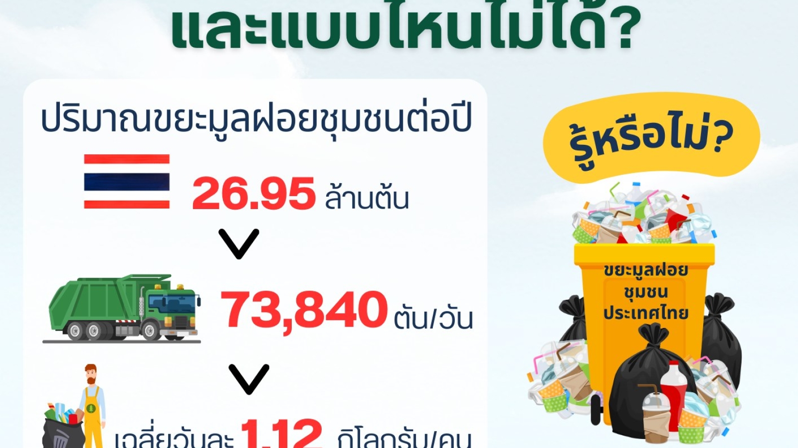 รู้หรือไม่? ทิ้งขยะให้ถูกวิธี ช่วยโลกได้มากกว่าที่คิด!#greenlibaray