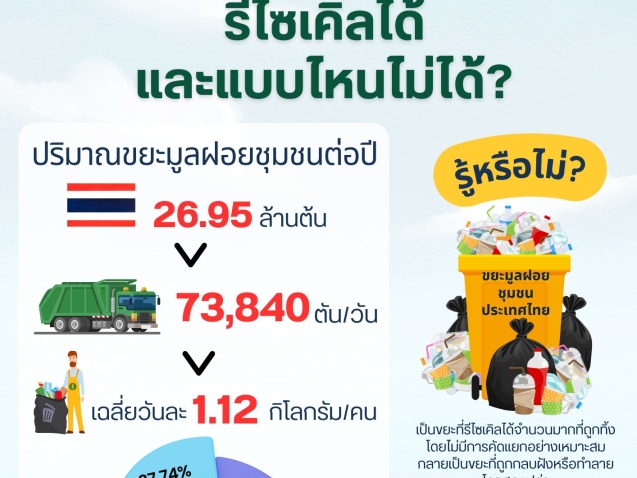 รู้หรือไม่? ทิ้งขยะให้ถูกวิธี ช่วยโลกได้มากกว่าที่คิด!#greenlibaray