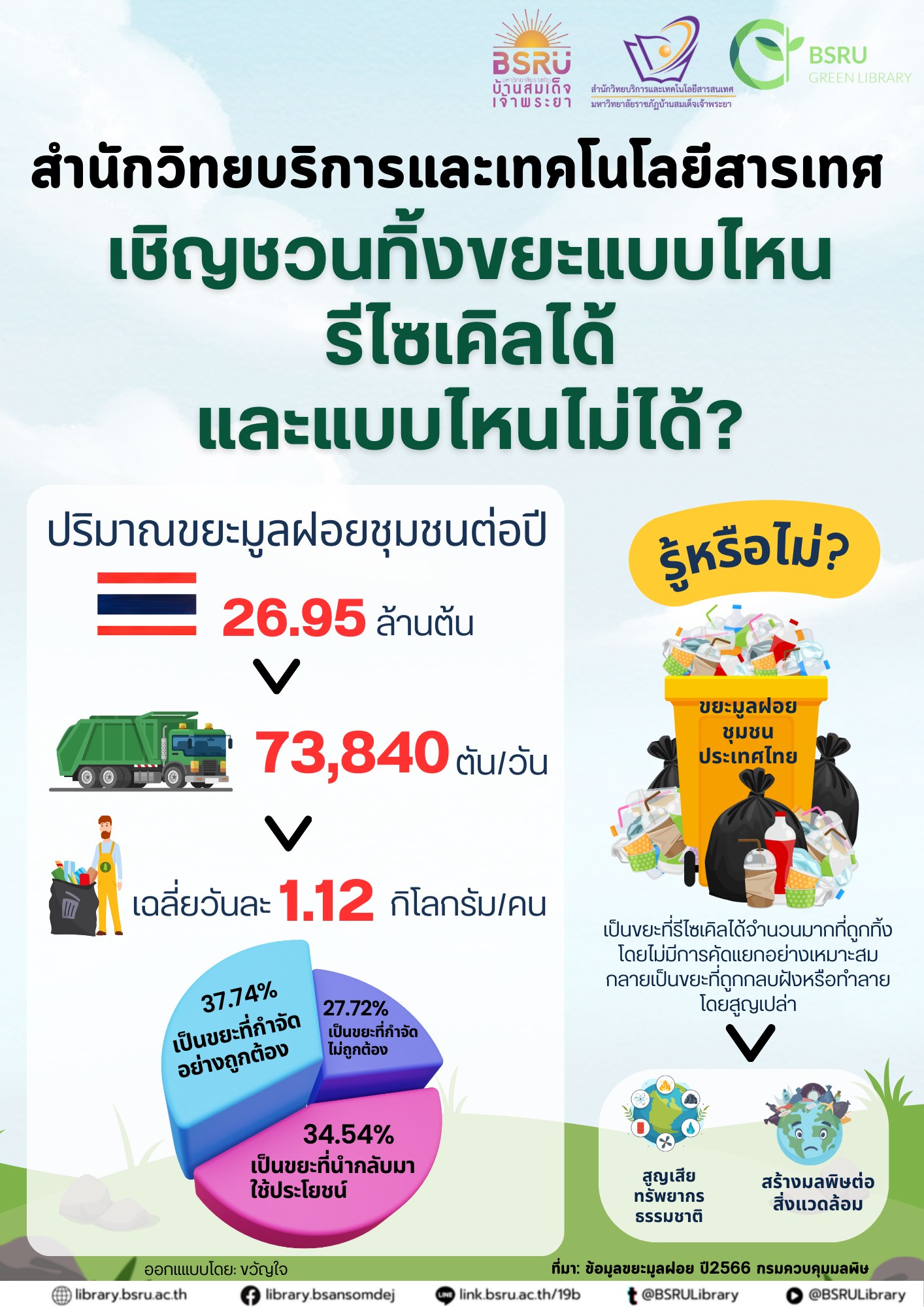 รู้หรือไม่? ทิ้งขยะให้ถูกวิธี ช่วยโลกได้มากกว่าที่คิด!#greenlibaray