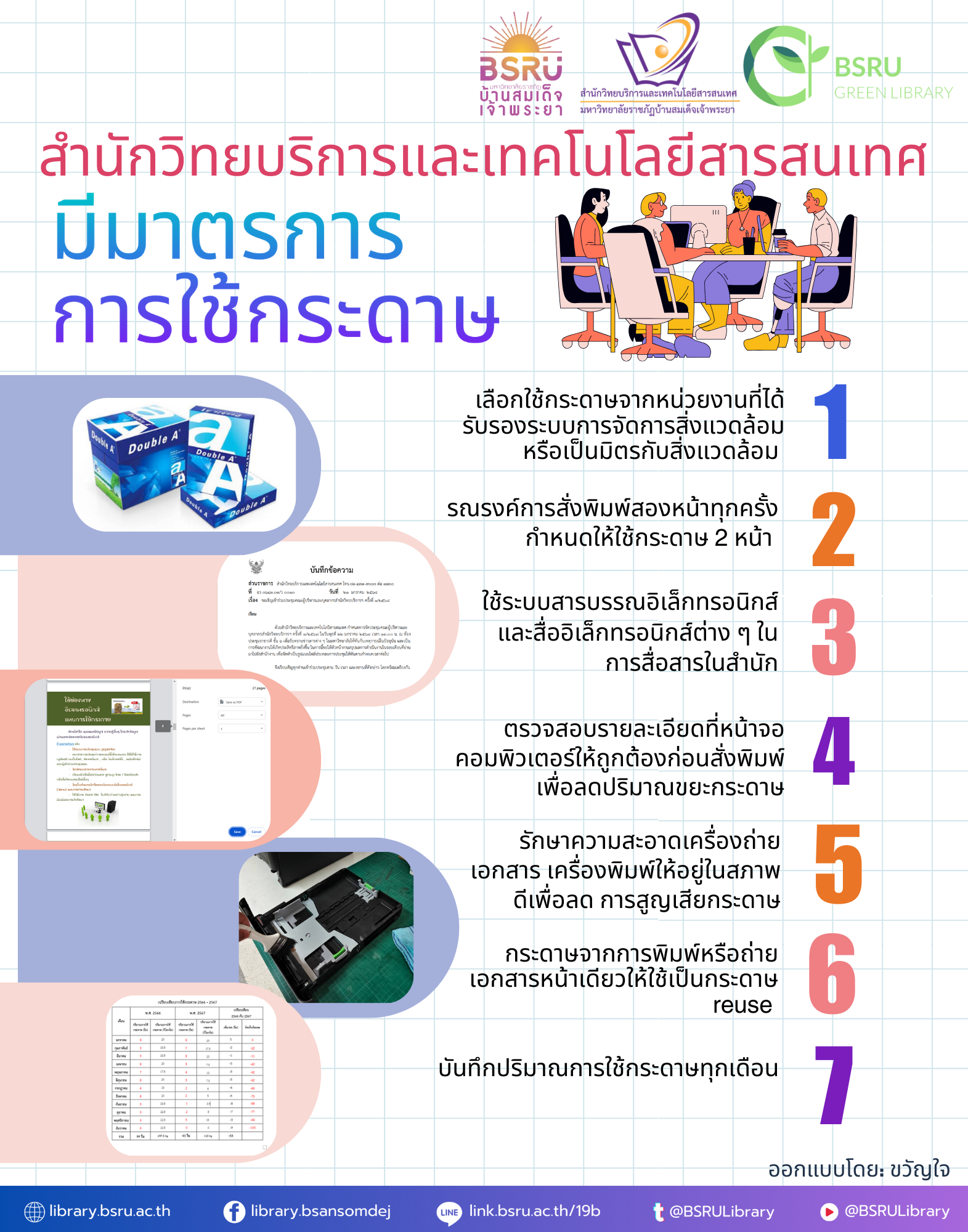 มาตราการการใช้กระดาษ#greenlibaray