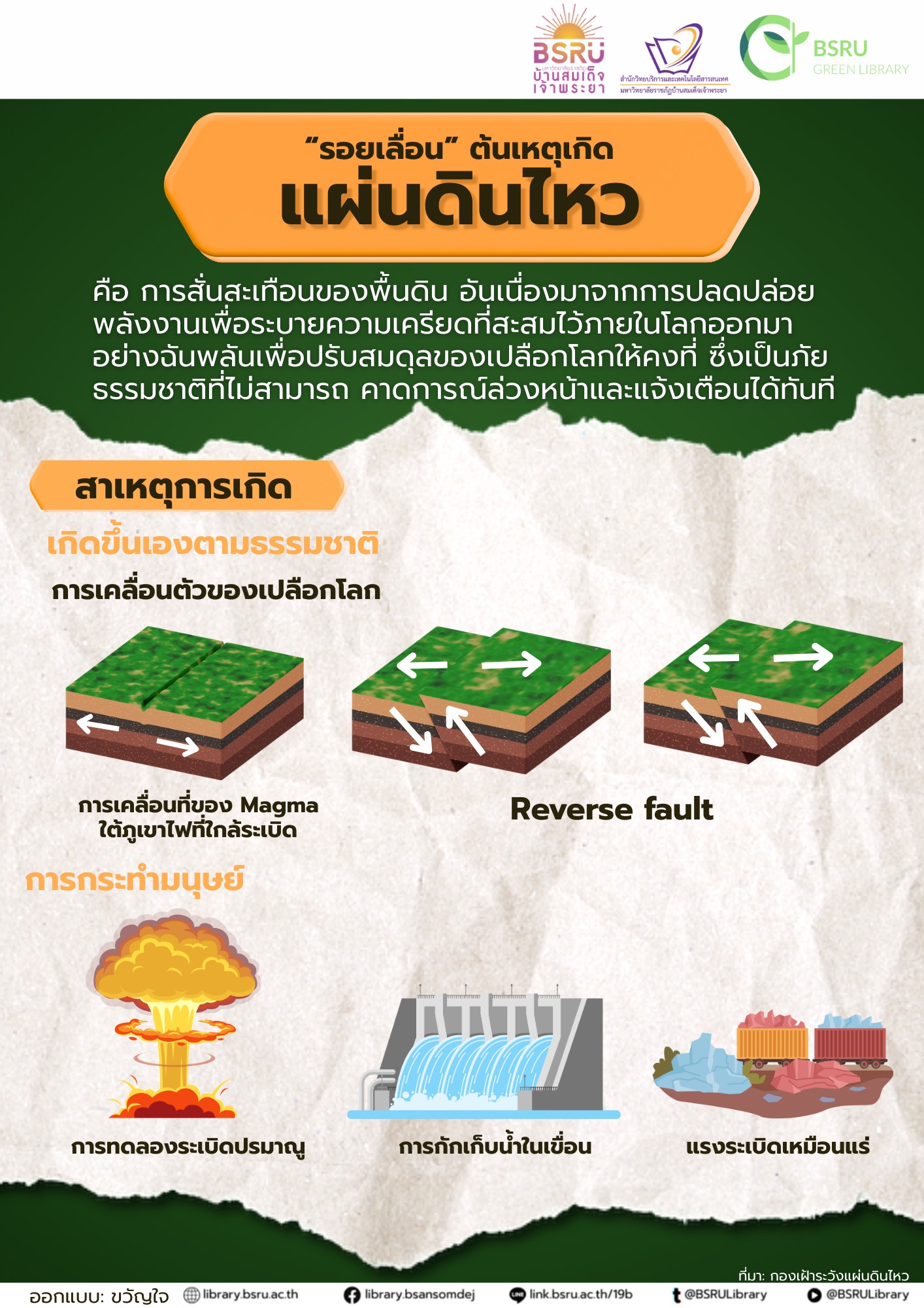แผ่นดินไหว #greenlibaray