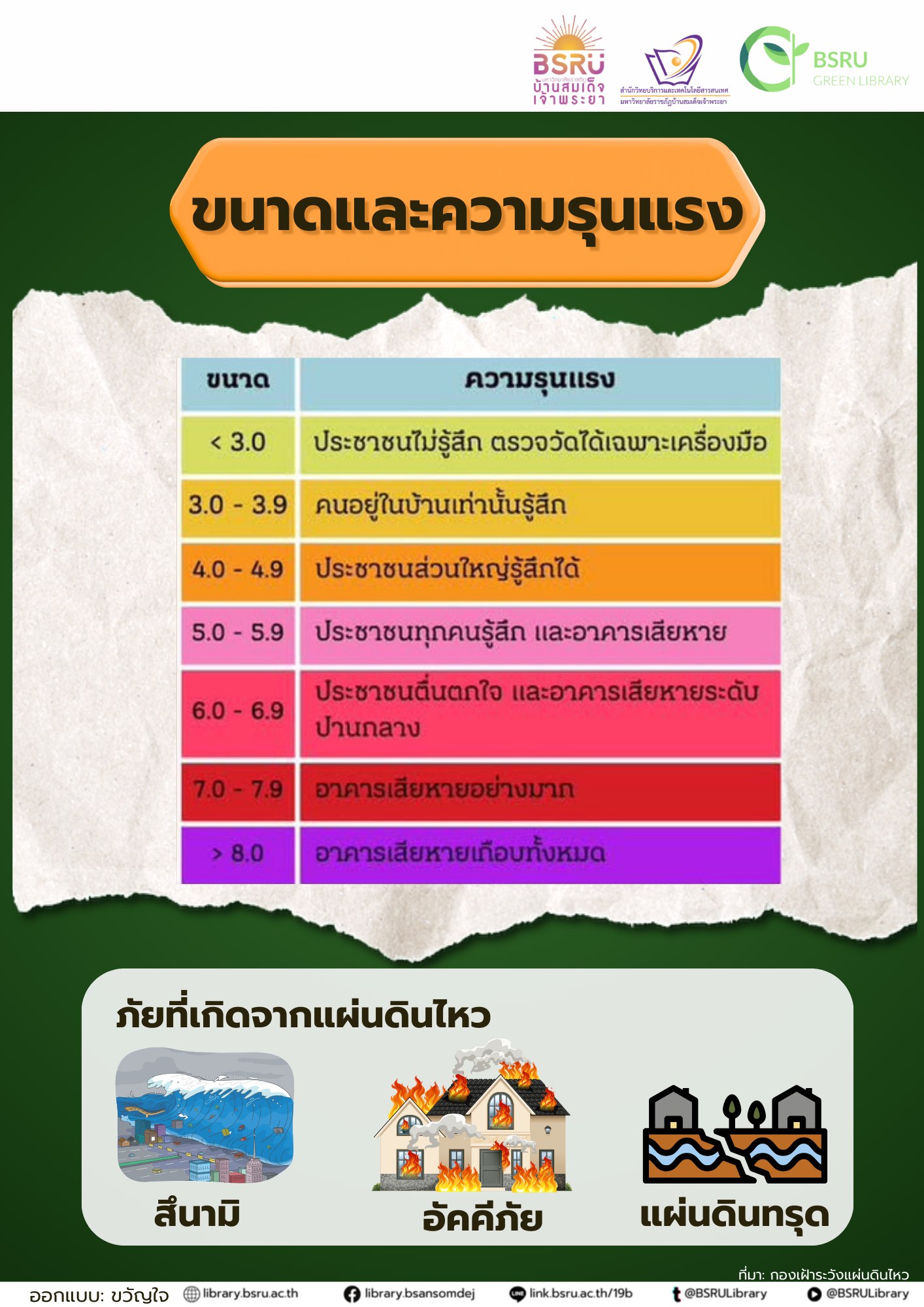 ขนาดและความรุนแรง แผ่นดินไหว #greenlibaray