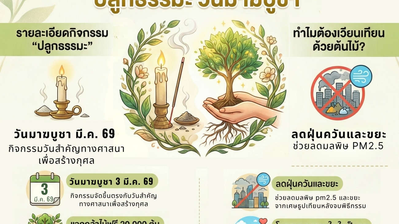 เวียนเทียนแนวใหม่ รักษ์โลกด้วยต้นไม้#greenlibaray