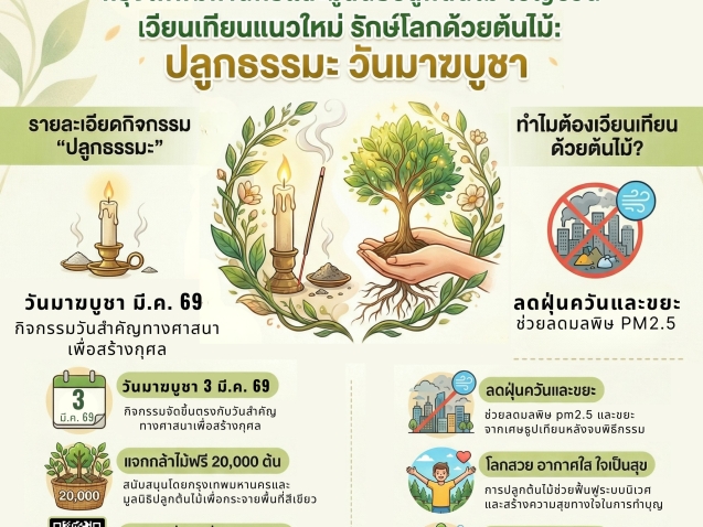 เวียนเทียนแนวใหม่ รักษ์โลกด้วยต้นไม้#greenlibaray